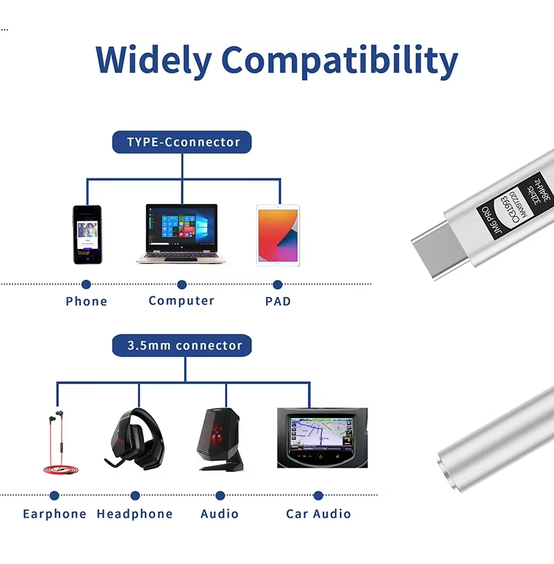 JCALLY JM6 Pro Type-C to 3.5mm - đánh giá và giá Usb C Earphone