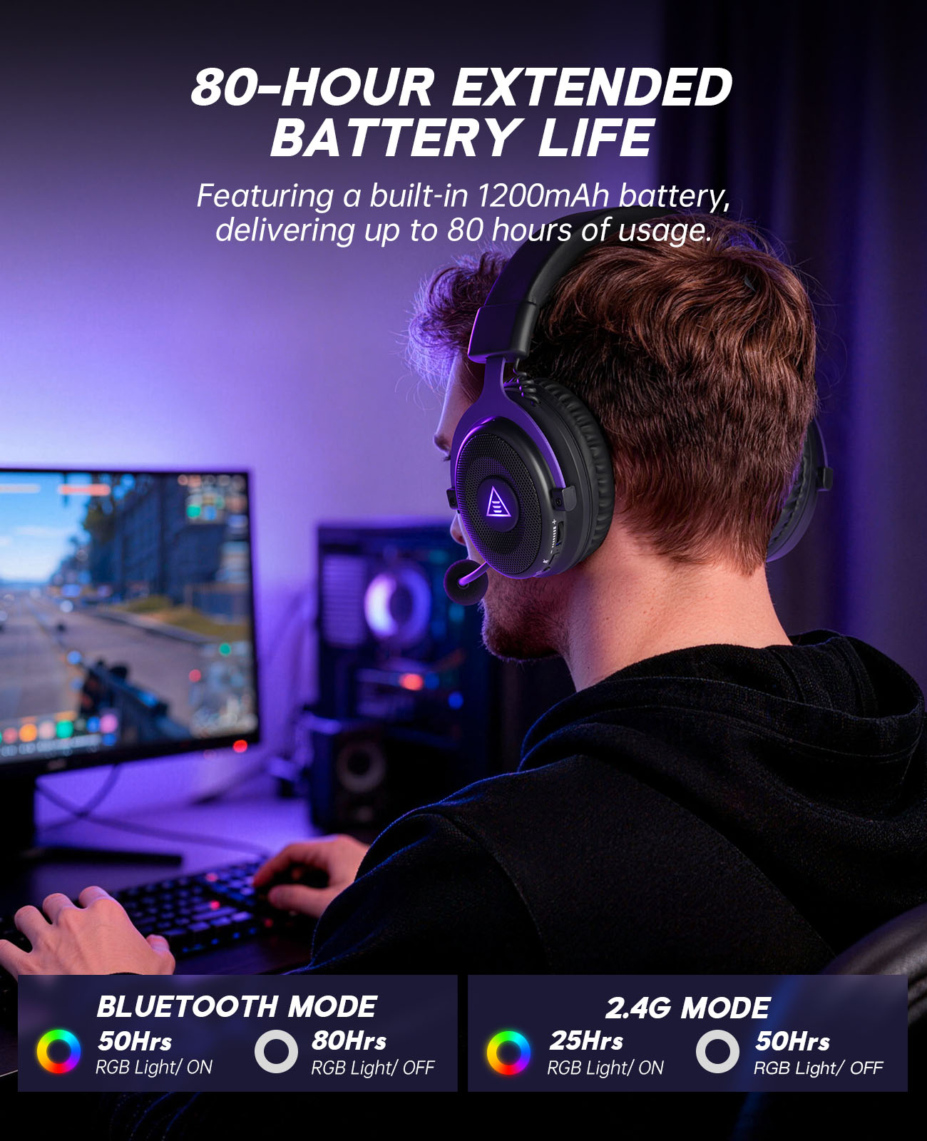 EKSA E900 WT Wireless Gaming H - đánh giá và giá Gaming Headset Rgb